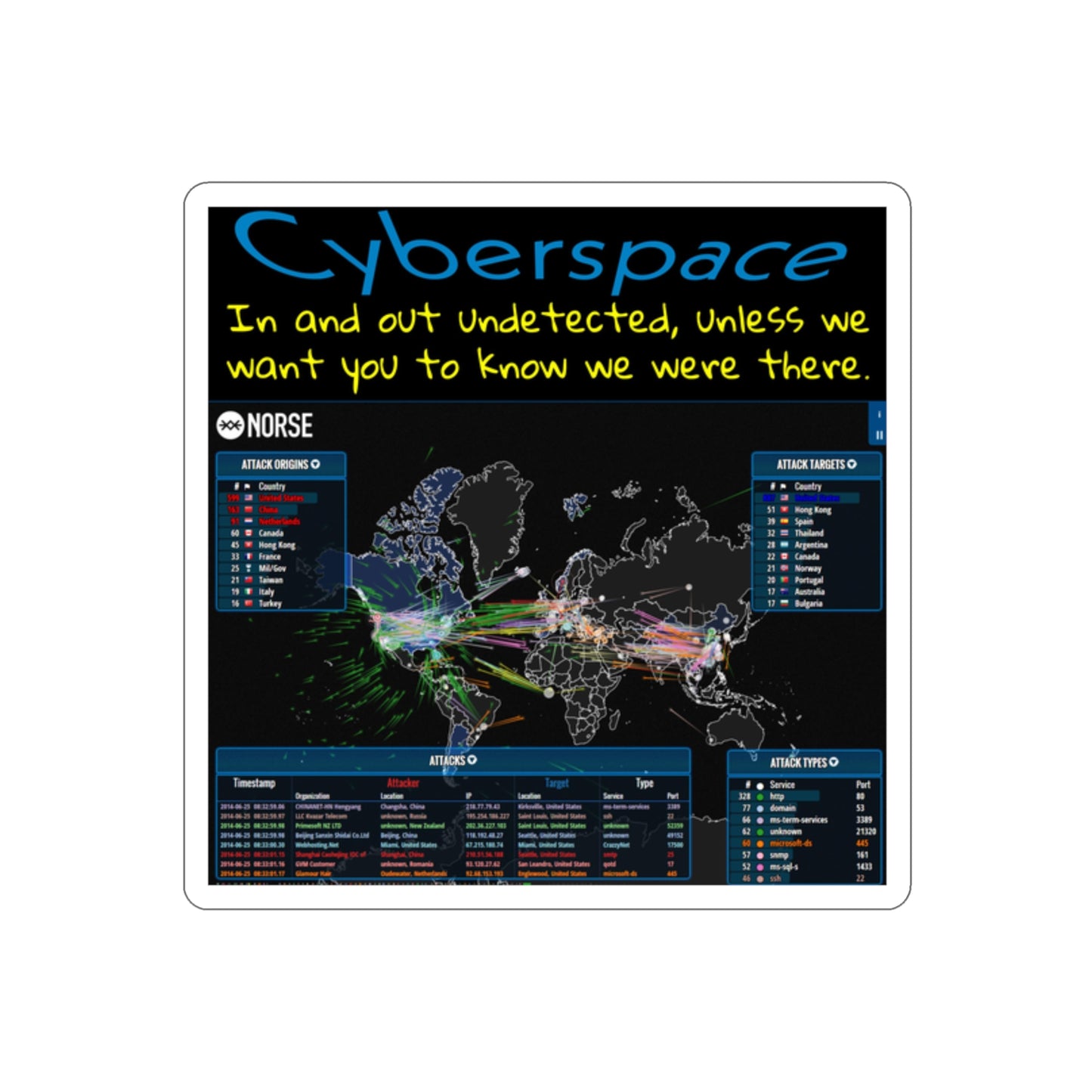 Cyberspace, in and out undetected